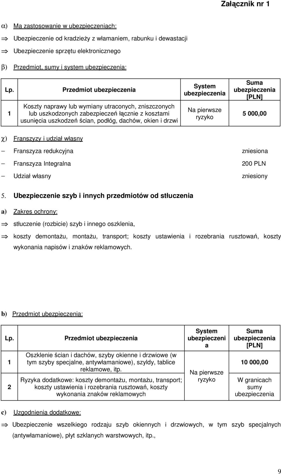 Suma [PLN] 5 000,00 χ) Franszyzy i udział własny Franszyza redukcyjna zniesiona Franszyza Integralna 200 PLN Udział własny zniesiony 5.