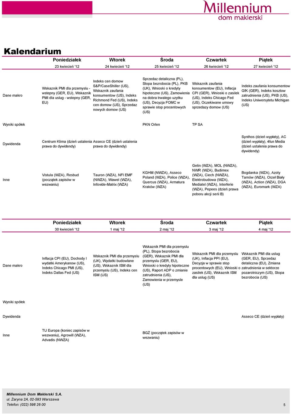 Sprzedaz detaliczna (PL), Stopa bezrobocia (PL), PKB (UK), Wnioski o kredyty hipoteczne (US), Zamowienia na dobra trwalego uzytku (US), Decyzja FOMC w sprawie stop procentowych (US) Wskaznik zaufania