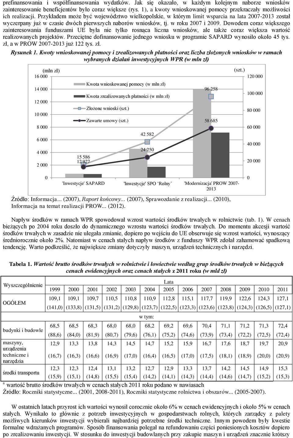 Przykładem może być województwo wielkopolskie, w którym limit wsparcia na lata 27-213 został wyczerpany już w czasie dwóch pierwszych naborów wniosków, tj. w roku 27 i 29.