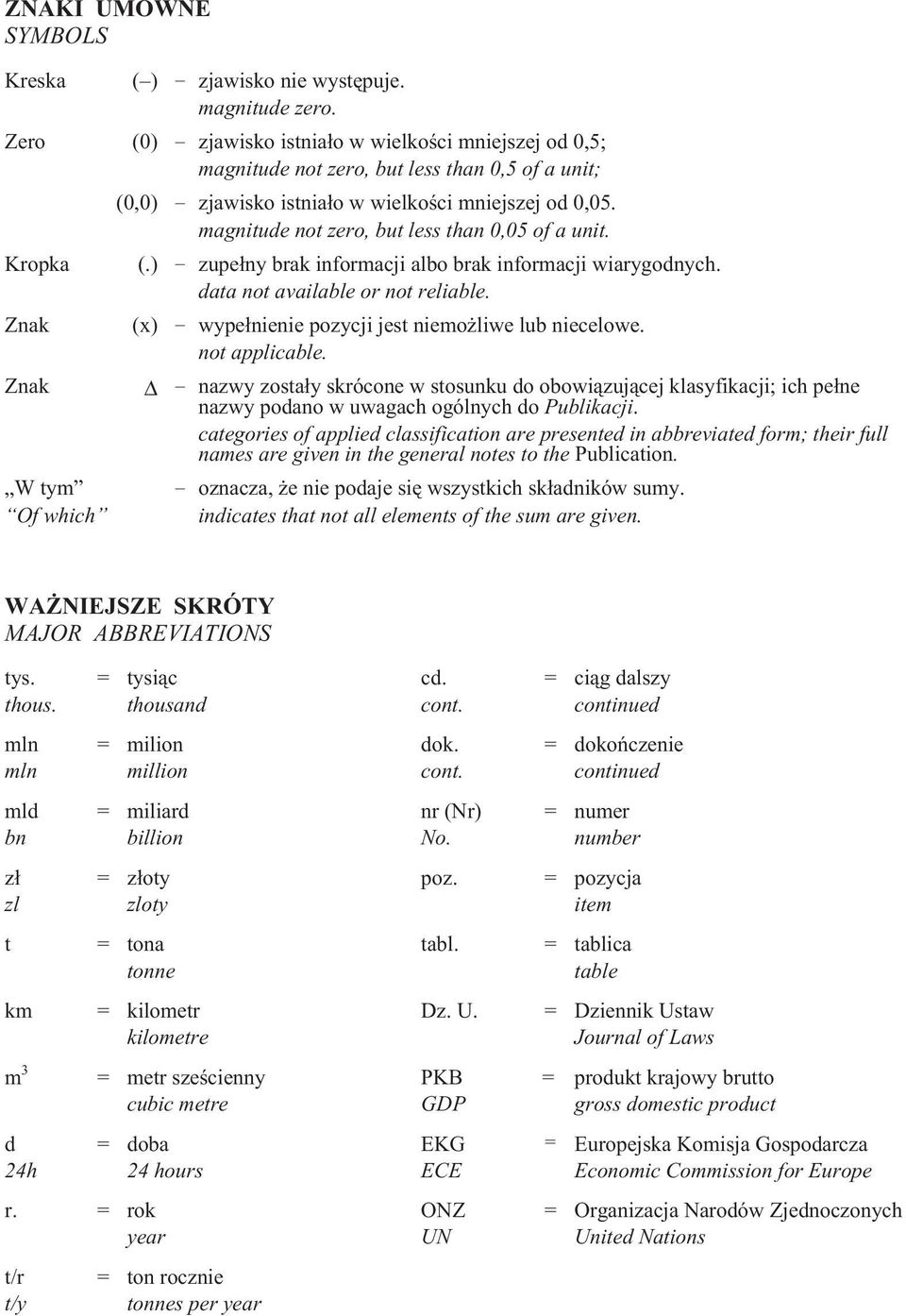 magnitude not zero, but less than 0,05 of a unit. Kropka (.) zupe³ny brak informacji albo brak informacji wiarygodnych. data not available or not reliable.