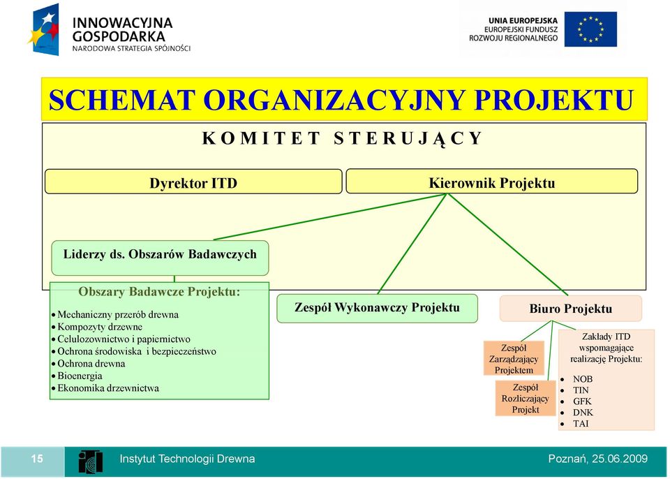 papiernictwo Ochrona środowiska i bezpieczeństwo Ochrona drewna Bioenergia Ekonomika drzewnictwa Zespół Wykonawczy