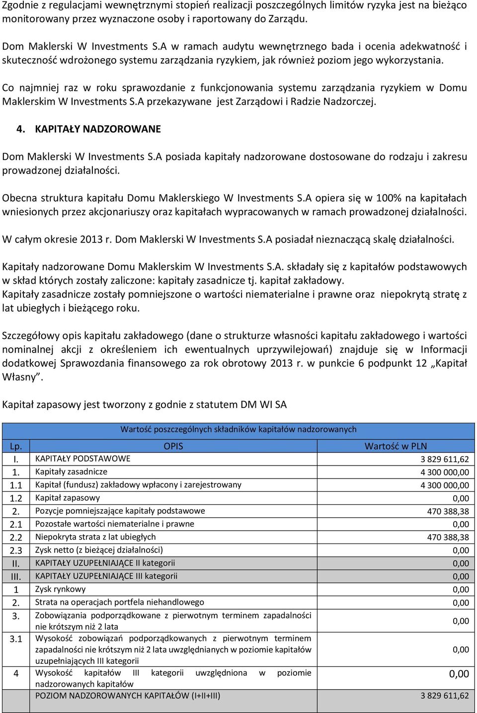 Co najmniej raz w roku sprawozdanie z funkcjonowania systemu zarządzania ryzykiem w Domu Maklerskim W Investments S.A przekazywane jest Zarządowi i Radzie Nadzorczej. 4.