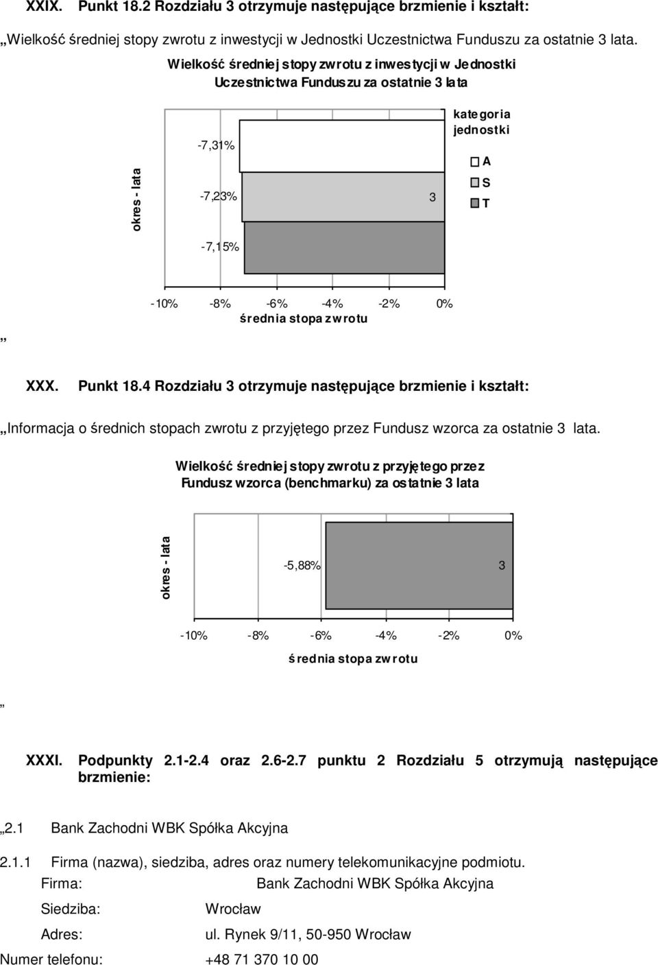 zwrotu XXX. Punkt 18.4 Rozdziału 3 otrzymuje następujące brzmienie i kształt: Informacja o średnich stopach zwrotu z przyjętego przez Fundusz wzorca za ostatnie 3 lata.