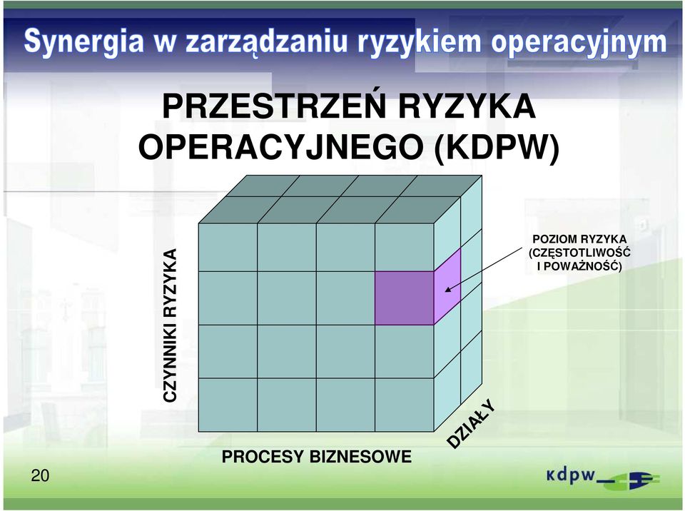 PROCESY BIZNESOWE DZIAŁY