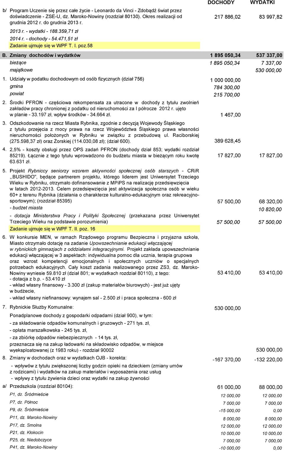 471,51 zł Zadanie ujmuje się w WPF T. I. poz.58 B.