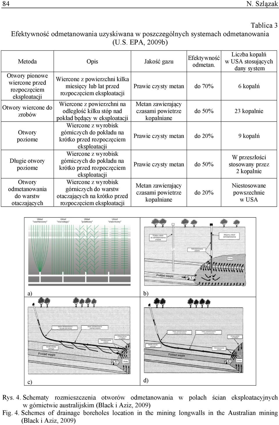 EPA, 2009b) Metoda Opis Jakość gazu Otwory pionowe wiercone przed rozpoczęciem eksploatacji Otwory wiercone do zrobów Otwory poziome Długie otwory poziome Otwory odmetanowania do warstw otaczających