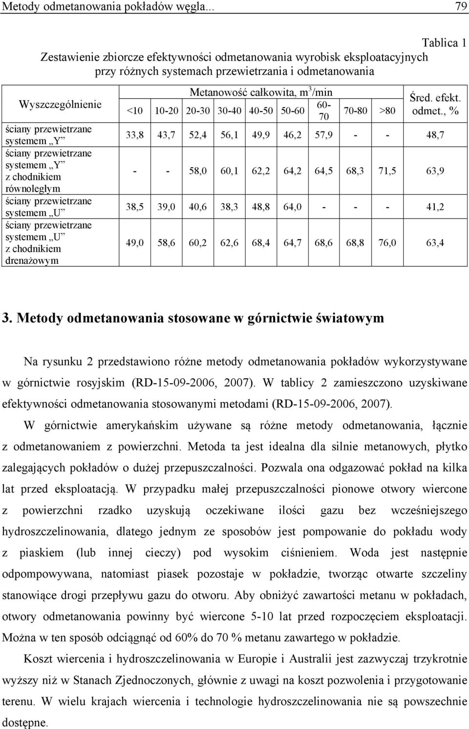 przewietrzane systemem Y z chodnikiem równoległym ściany przewietrzane systemem U ściany przewietrzane systemem U z chodnikiem drenażowym Metanowość całkowita, m 3 /min 60- <10 10-20 20-30 30-40