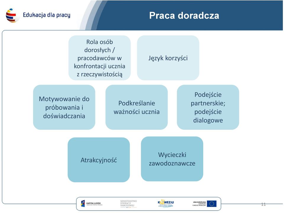 próbowania i doświadczania Podkreślanie ważności ucznia