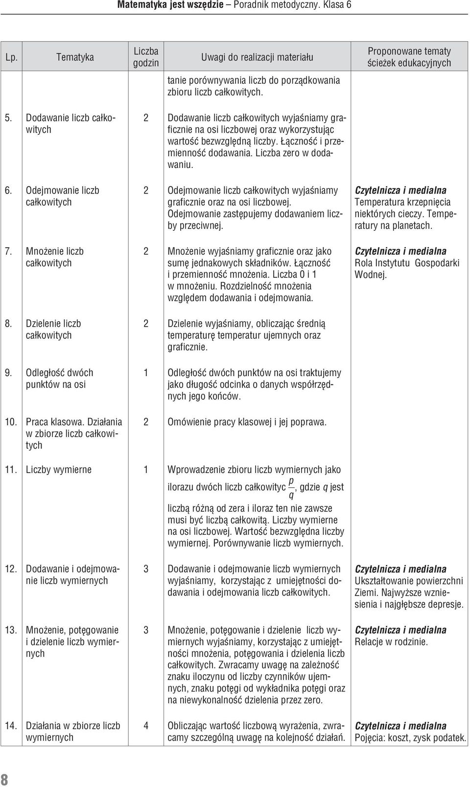 Dzia³ania w zbiorze liczb ca³kowitych 2 Dodawanie liczb ca³kowitych wyjaœniamy graficznie na osi liczbowej oraz wykorzystuj¹c wartoœæ bezwzglêdn¹ liczby. ¹cznoœæ i przemiennoœæ dodawania.