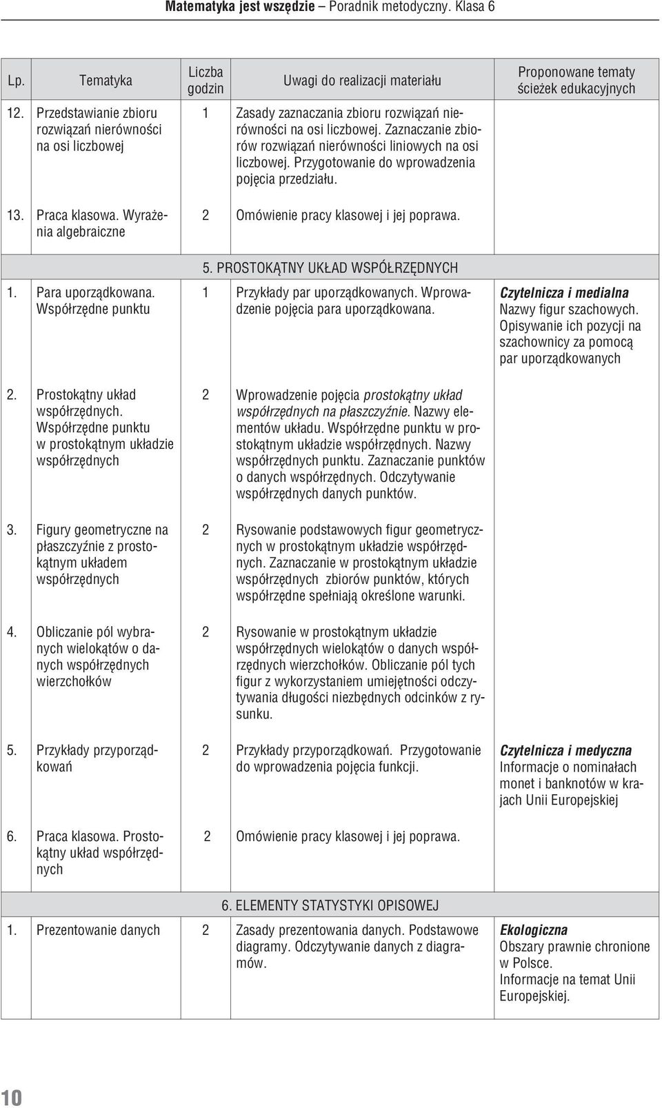 Przygotowanie do wprowadzenia pojêcia przedzia³u. 1. Para uporz¹dkowana. Wspó³rzêdne punktu 2. Prostok¹tny uk³ad wspó³rzêdnych. Wspó³rzêdne punktu w prostok¹tnym uk³adzie wspó³rzêdnych 3.