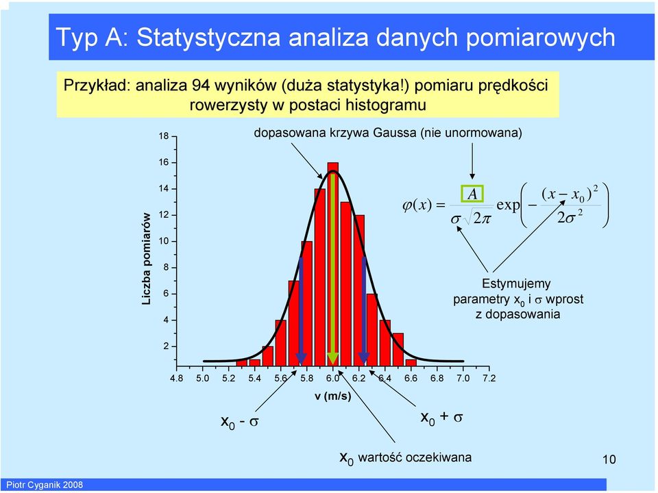 ) pomaru prędkośc rowerzysty w postac hstogramu 8 dopasowaa krzywa Gaussa (e uormowaa) 6