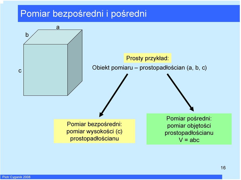 Pomar bezpośred: pomar wysokośc (c)