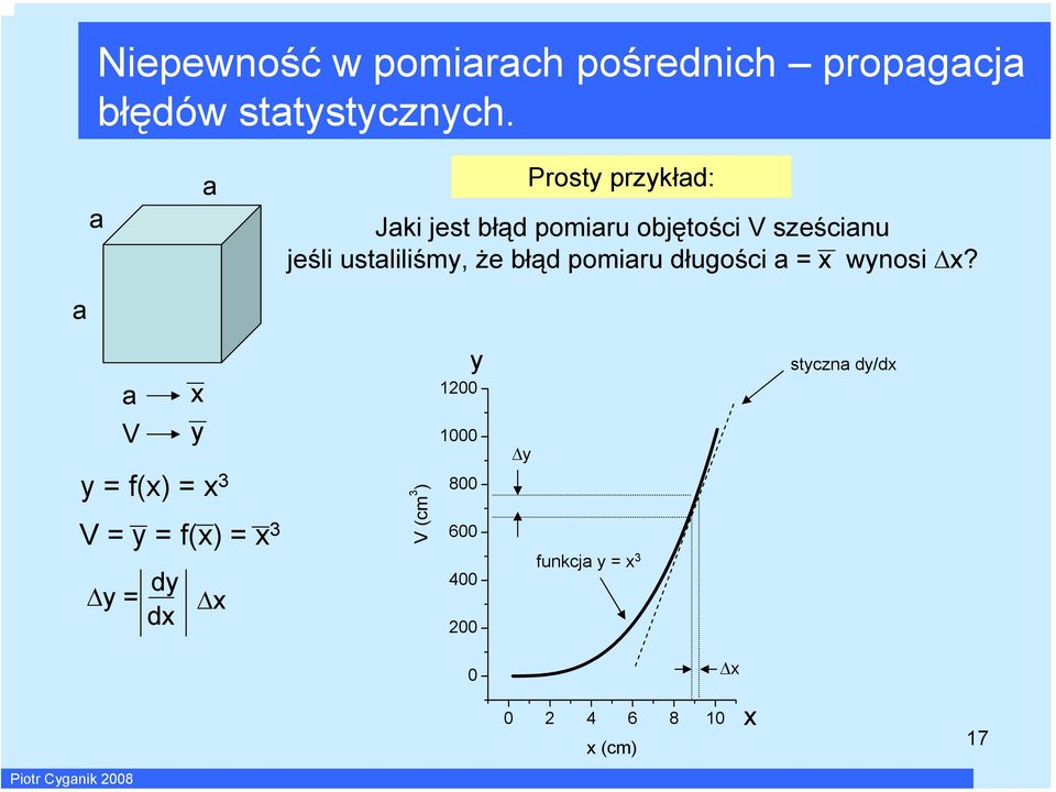 a a Prosty przykład: Jak jest błąd pomaru objętośc V sześcau jeśl