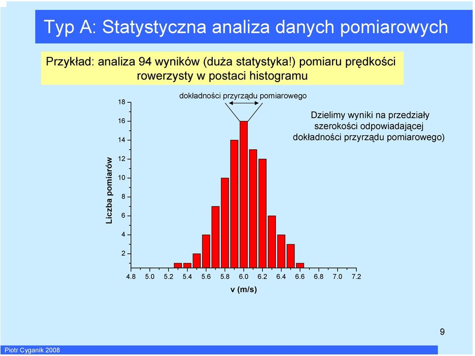 ) pomaru prędkośc rowerzysty w postac hstogramu 8 6 4 dokładośc przyrządu pomarowego