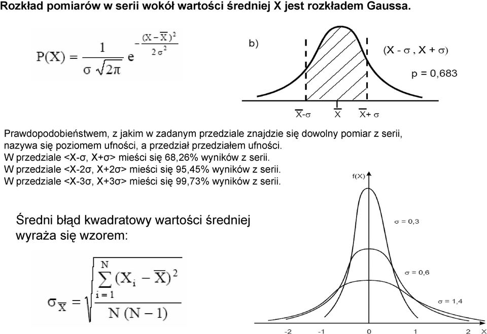 a przedział przedziałem ufności. W przedziale <X-σ, X+σ> mieści się 68,26% wyników z serii.