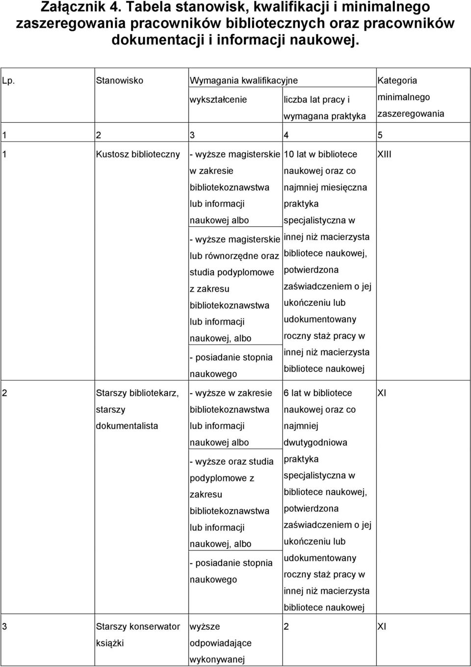 w zakresie bibliotekoznawstwa lub informacji naukowej albo naukowej oraz co najmniej miesięczna praktyka specjalistyczna w - wyższe magisterskie innej niż macierzysta lub równorzędne oraz bibliotece