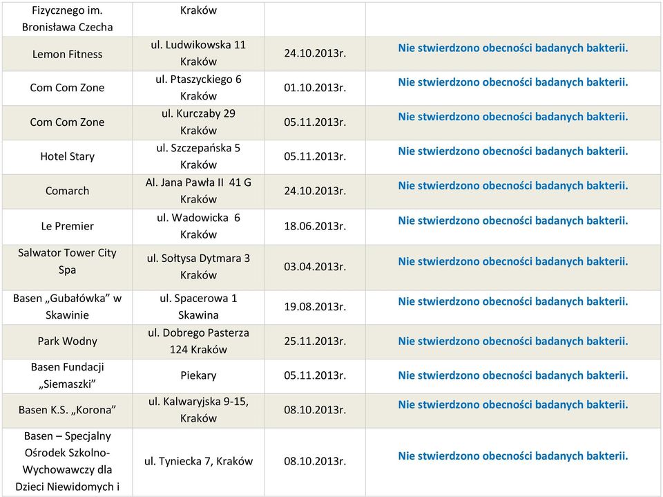 Sołtysa Dytmara 3 Basen Gubałówka w Skawinie Park Wodny Basen Fundacji Siemaszki Basen K.S. Korona Basen Specjalny Ośrodek Szkolno- Wychowawczy dla Dzieci Niewidomych i ul.