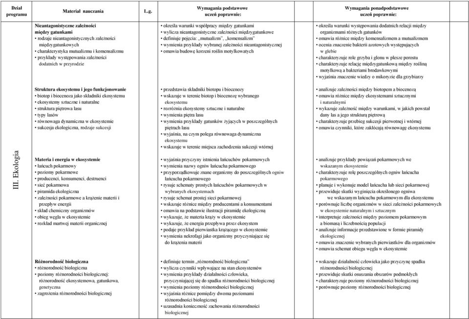 Nieantagonistyczne zależności między gatunkami rodzaje nieantagonistycznych zależności międzygatunkowych charakterystyka mutualizmu i komensalizmu przykłady występowania zależności dodatnich w