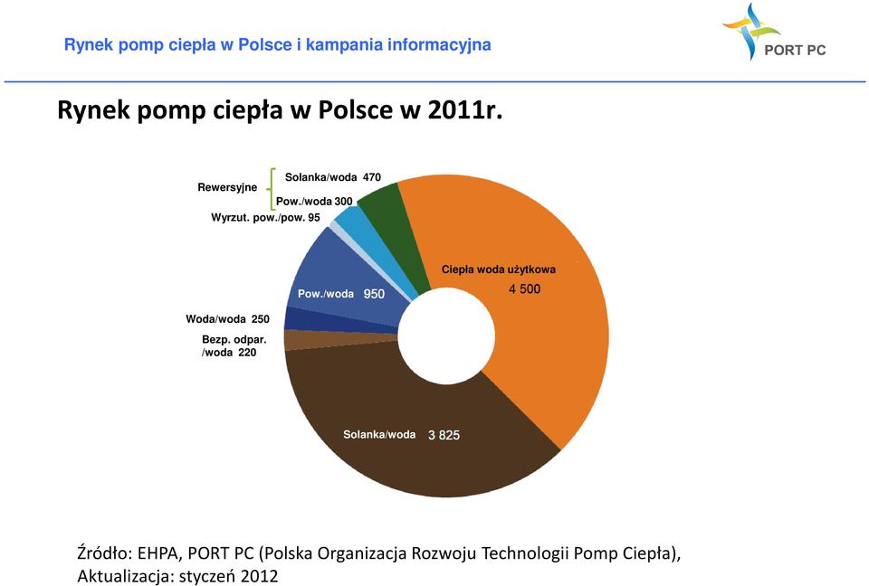 /woda 220 Pow.