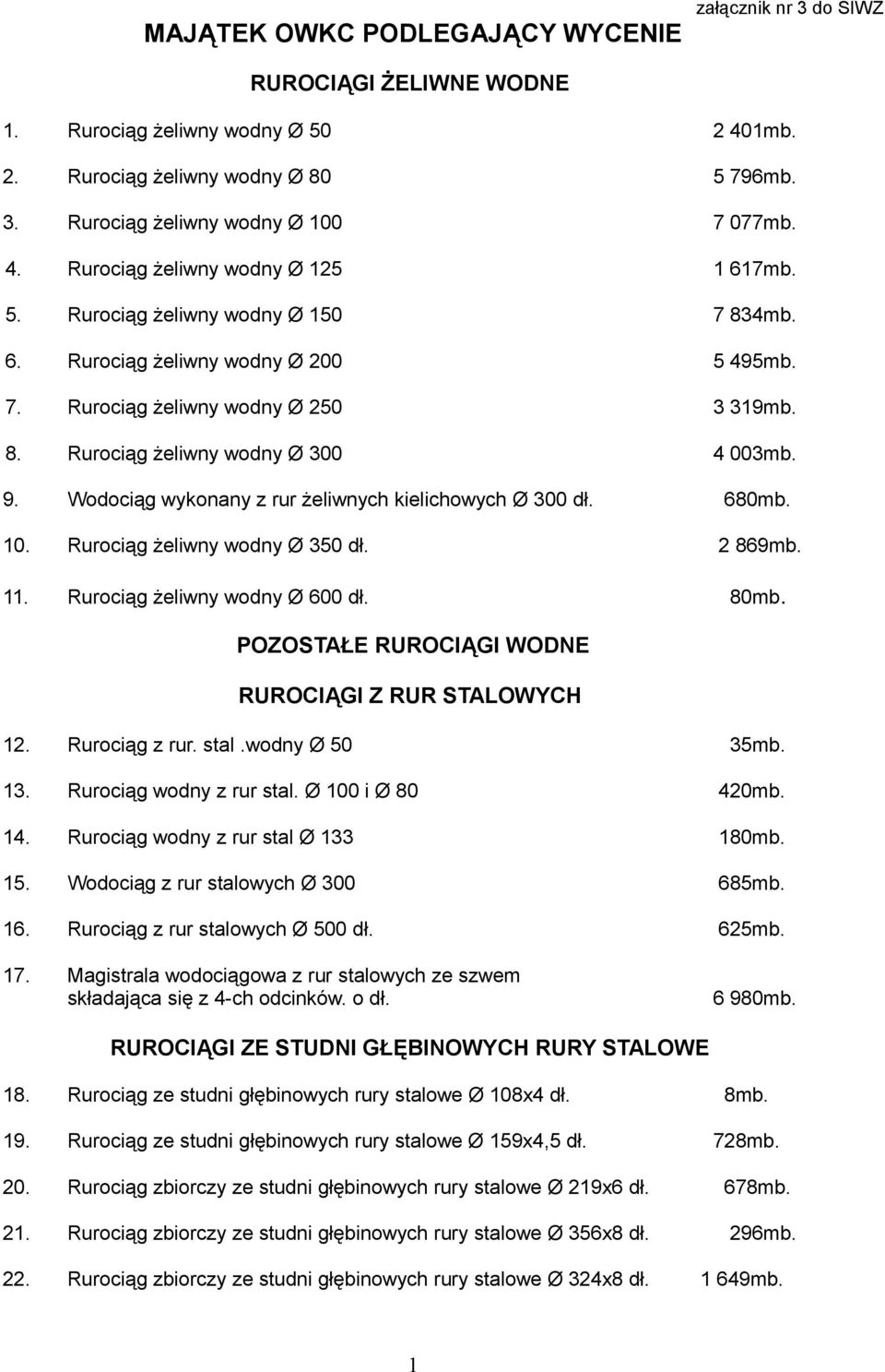 9. Wodociąg wykonany z rur żeliwnych kielichowych Ø 300 dł. 680mb. 10. Rurociąg żeliwny wodny Ø 350 dł. 2 869mb. 11. Rurociąg żeliwny wodny Ø 600 dł. 80mb.