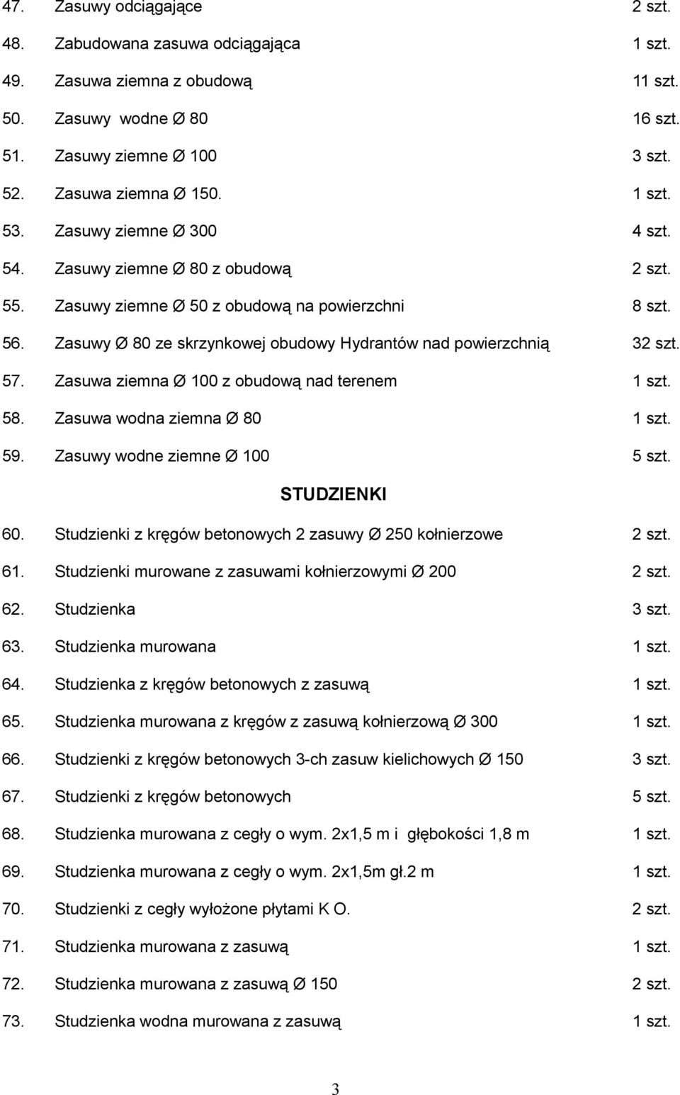 Zasuwa ziemna Ø 100 z obudową nad terenem 1 szt. 58. Zasuwa wodna ziemna Ø 80 1 szt. 59. Zasuwy wodne ziemne Ø 100 5 szt. STUDZIENKI 60.