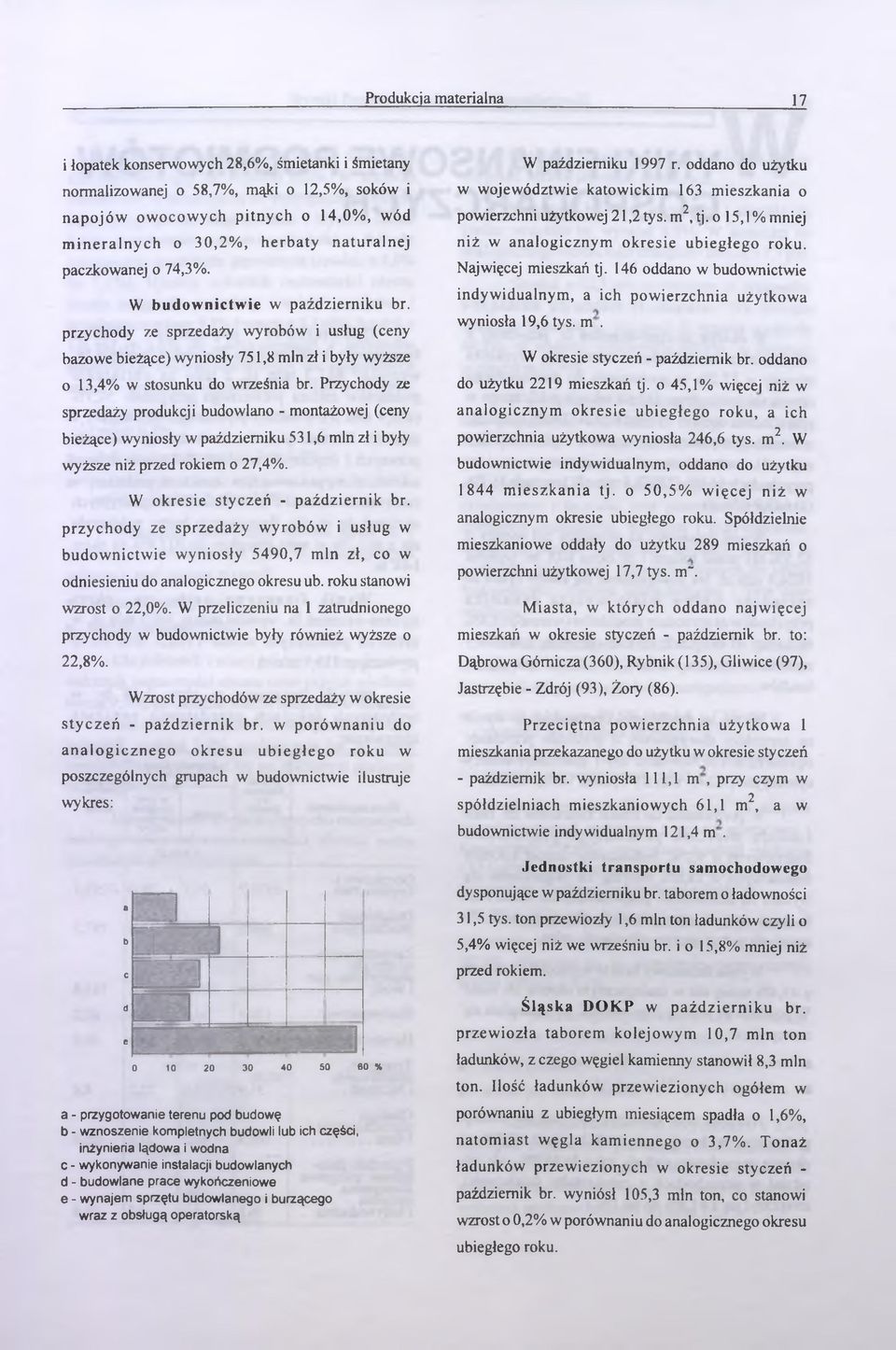 Przyhody ze sprzedży produkji udowlno - montżowej (eny ieżąe) wyniosły w pździerniku 531,6 min zł i yły wyższe niż przed rokiem o 27,4%. W okresie styzeń - pździernik r.