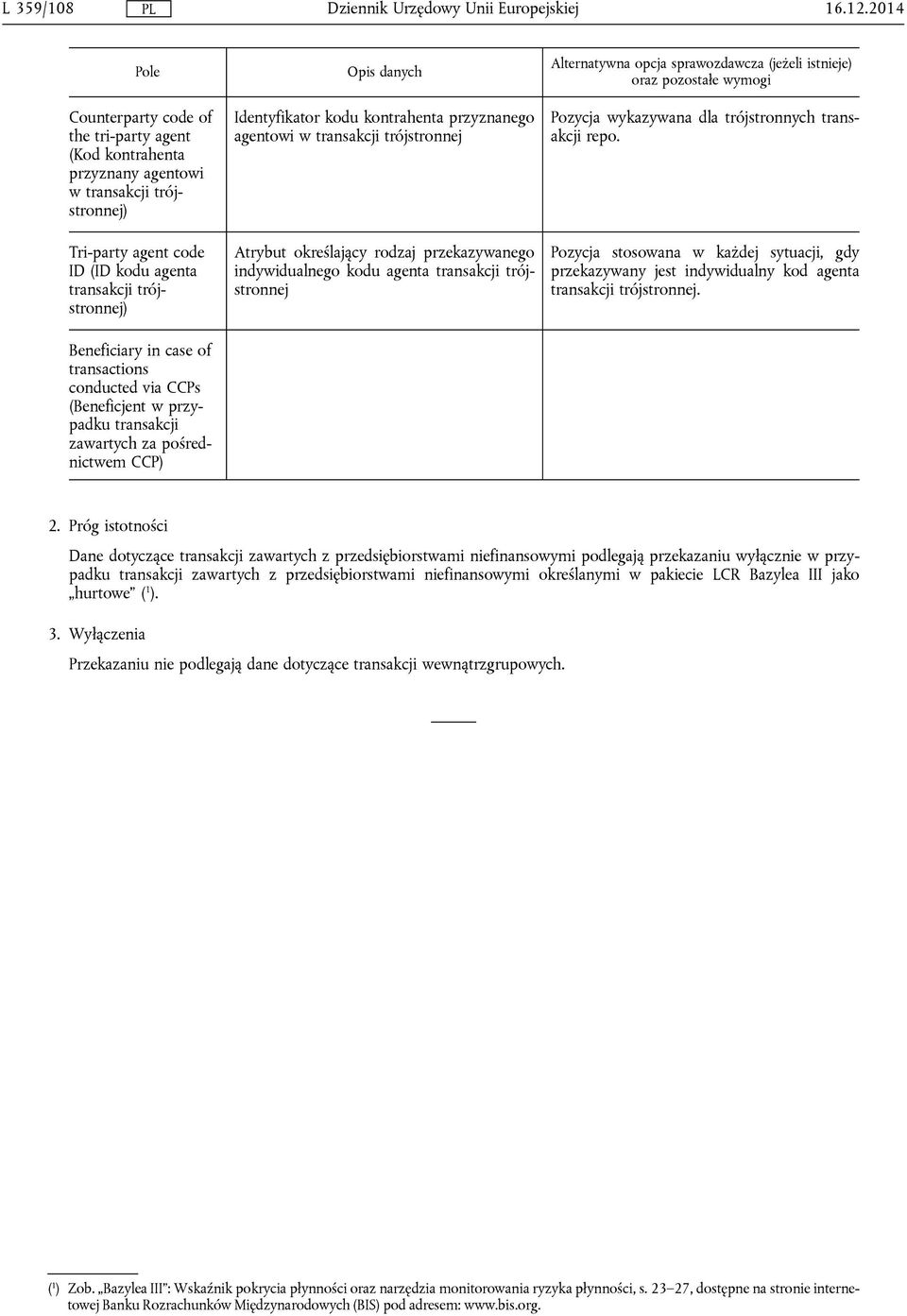 of transactions conducted via CCPs (Beneficjent w przypadku transakcji zawartych za pośrednictwem CCP) Opis danych Identyfikator kodu kontrahenta przyznanego agentowi w transakcji trójstronnej