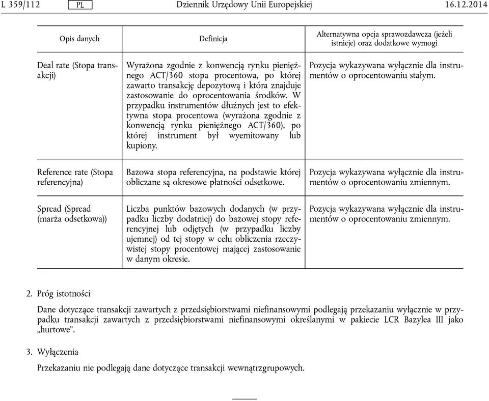 2014 Opis danych Definicja Alternatywna opcja sprawozdawcza (jeżeli istnieje) oraz dodatkowe wymogi Deal rate (Stopa transakcji) Wyrażona zgodnie z konwencją rynku pieniężnego ACT/360 stopa