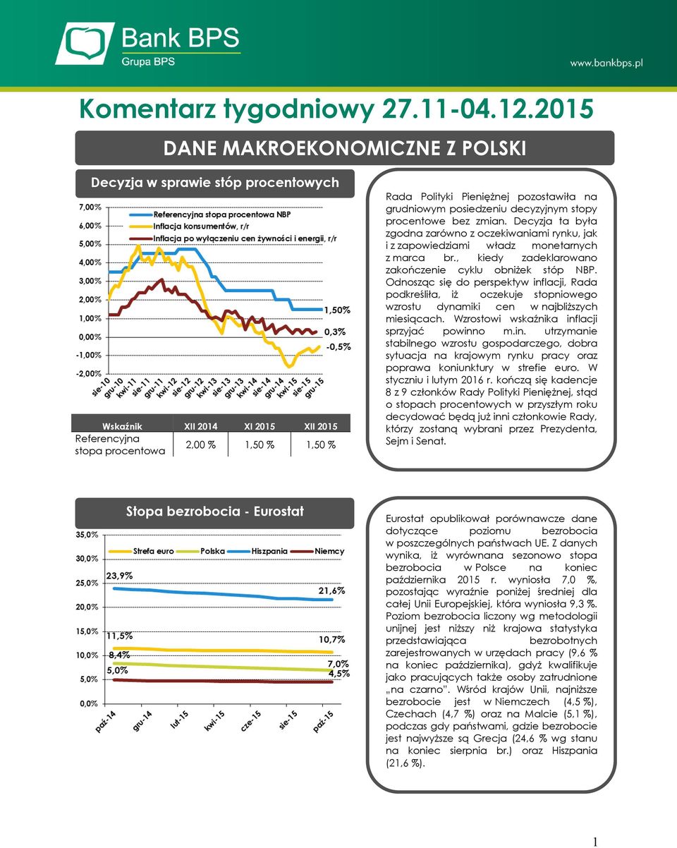 grudniowym posiedzeniu decyzyjnym stopy procentowe bez zmian. Decyzja ta była zgodna zarówno z oczekiwaniami rynku, jak i z zapowiedziami władz monetarnych z marca br.