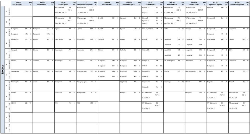 polski MS Geogrfi TM Chemi R EK WF dziewczęt TS WF dziewczęt TS J. ngielski R TM PSP PSP J. polski R JO PSP PSP Ab, Bb, Lb, T Ab, Bb, Lb, T Fizyk R EW Ab, Bb, Lb, T Ab, Bb, Lb, T J. ngielski SM J.