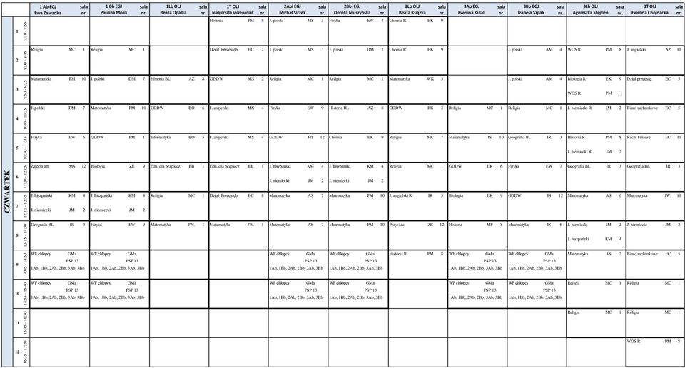 polski DM Histori BL AZ GDDW MS Religi MC Religi MC Mtemtyk WK J. polski AM Biologi R EK Dził.przedsię. EC WOS R PM J. polski DM Mtemtyk PM GDDW BO J.