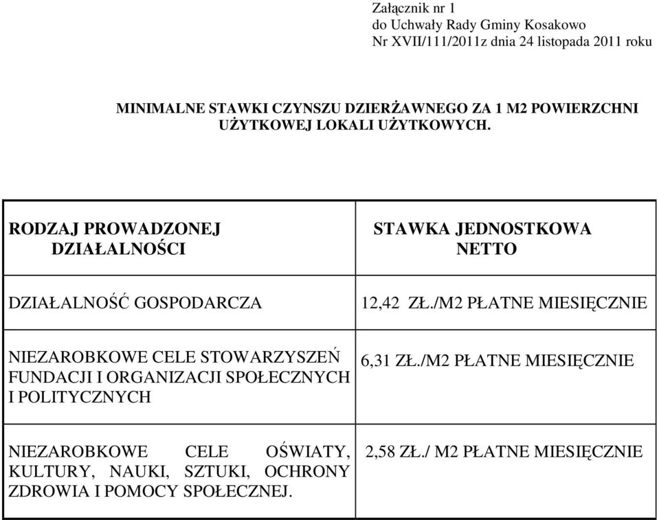 RODZAJ PROWADZONEJ DZIAŁALNOŚCI STAWKA JEDNOSTKOWA NETTO DZIAŁALNOŚĆ GOSPODARCZA 12,42 ZŁ.