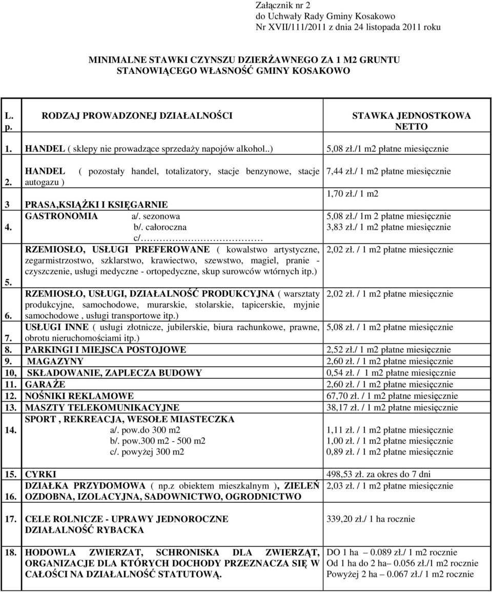 /1 m2 płatne miesięcznie HANDEL ( pozostały handel, totalizatory, stacje benzynowe, stacje 7,44 zł./ 1 m2 płatne miesięcznie 2. autogazu ) 1,70 zł./ 1 m2 3 PRASA,KSIĄŻKI I KSIĘGARNIE GASTRONOMIA a/.