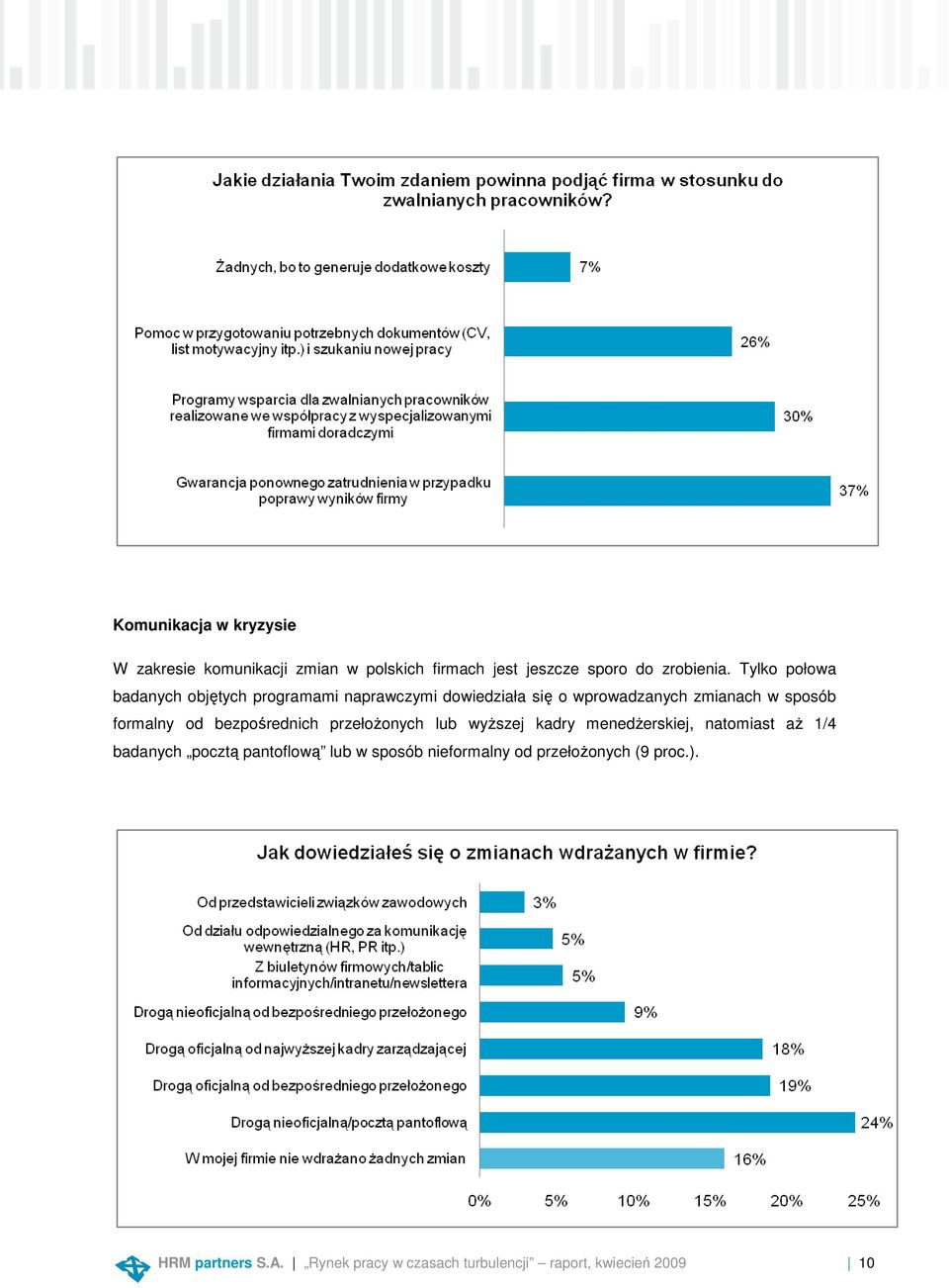 Tylko połowa badanych objętych programami naprawczymi dowiedziała się o wprowadzanych zmianach