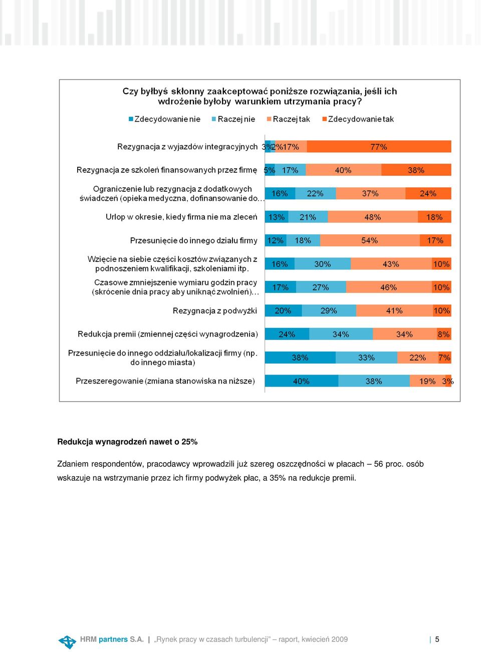 oszczędności ci w płacach 56 proc.