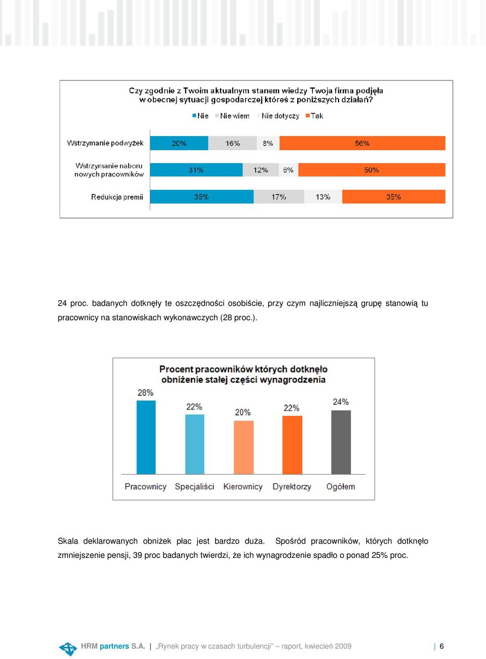 stanowią tu pracownicy na stanowiskach wykonawczych (28 proc.).