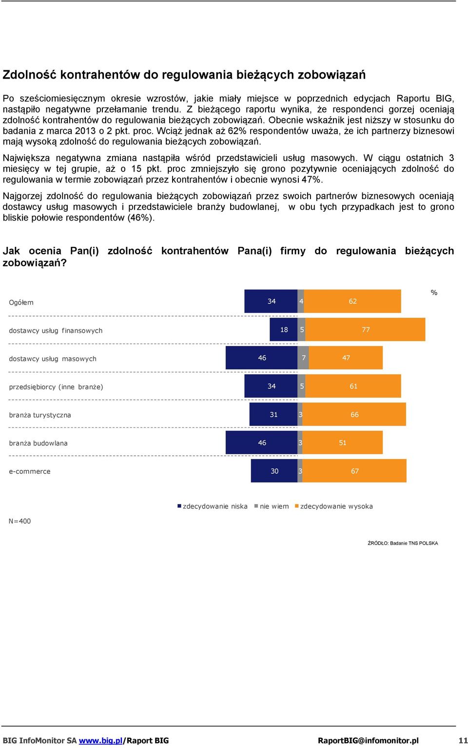 Wciąż jednak aż 62% respondentów uważa, że ich partnerzy biznesowi mają wysoką zdolność do regulowania bieżących zobowiązań. Największa negatywna zmiana nastąpiła wśród przedstawicieli usług masowych.