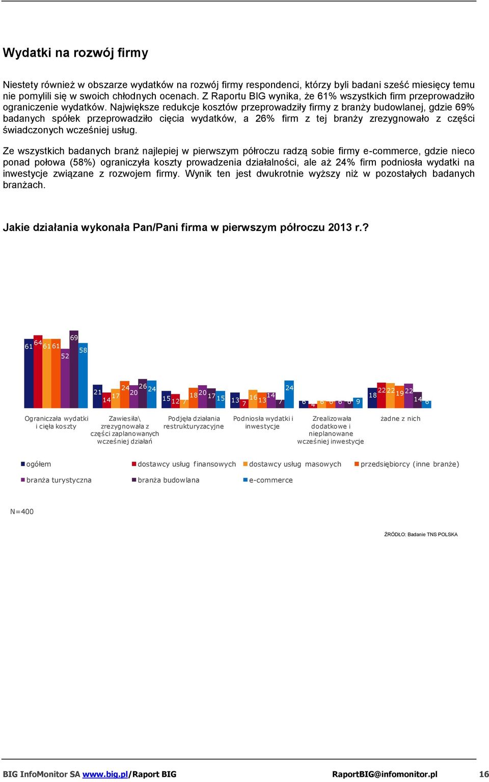 Największe redukcje kosztów przeprowadziły firmy z branży budowlanej, gdzie 69% badanych spółek przeprowadziło cięcia wydatków, a 26% firm z tej branży zrezygnowało z części świadczonych wcześniej