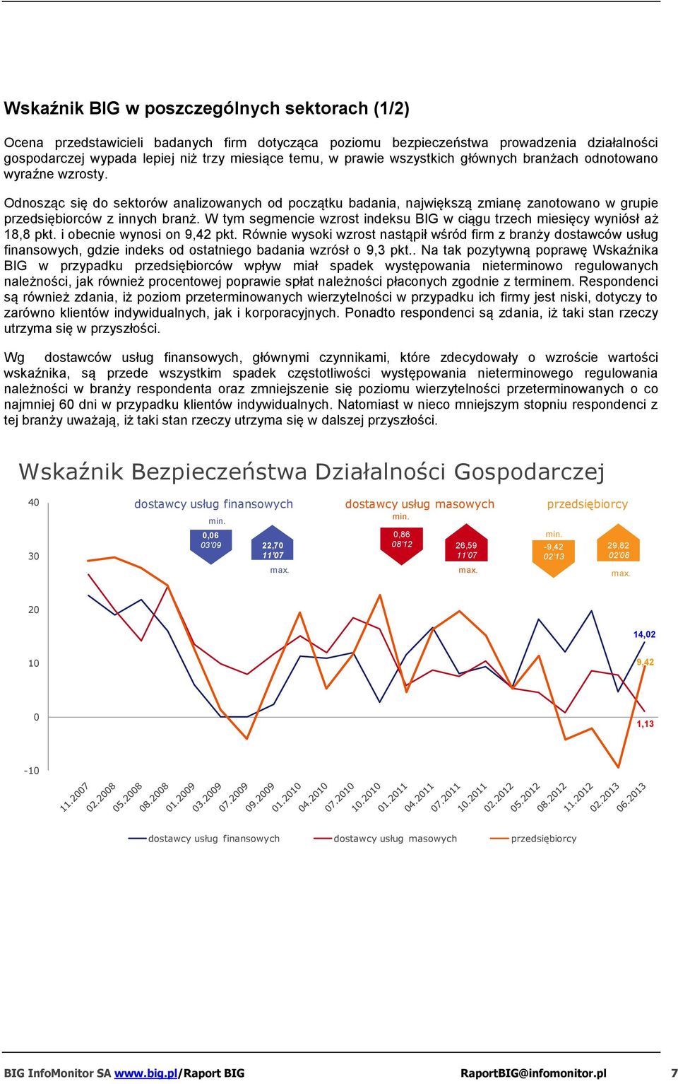 W tym segmencie wzrost indeksu BIG w ciągu trzech miesięcy wyniósł aż 8,8 pkt. i obecnie wynosi on 9,42 pkt.