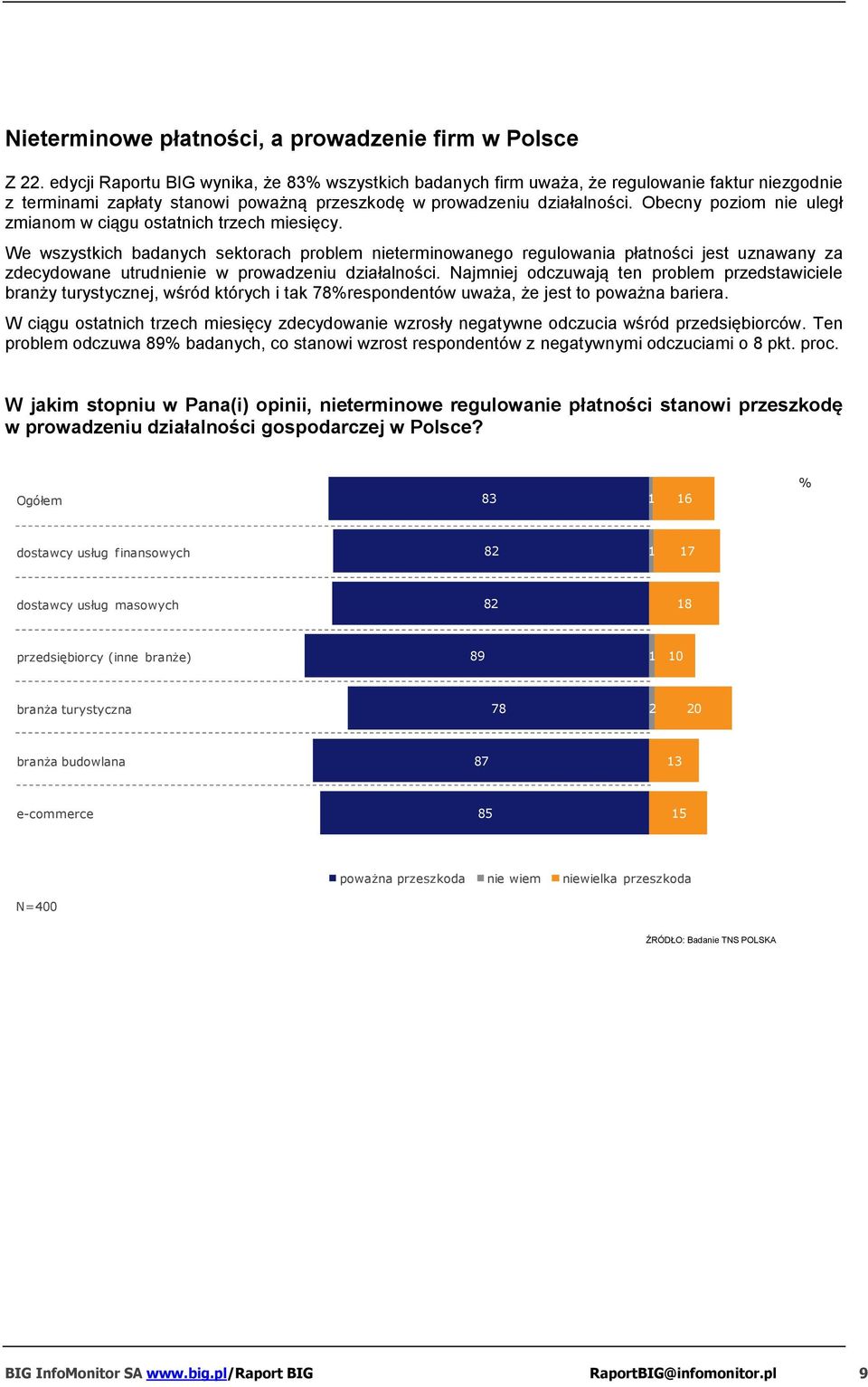 Obecny poziom nie uległ zmianom w ciągu ostatnich trzech miesięcy.