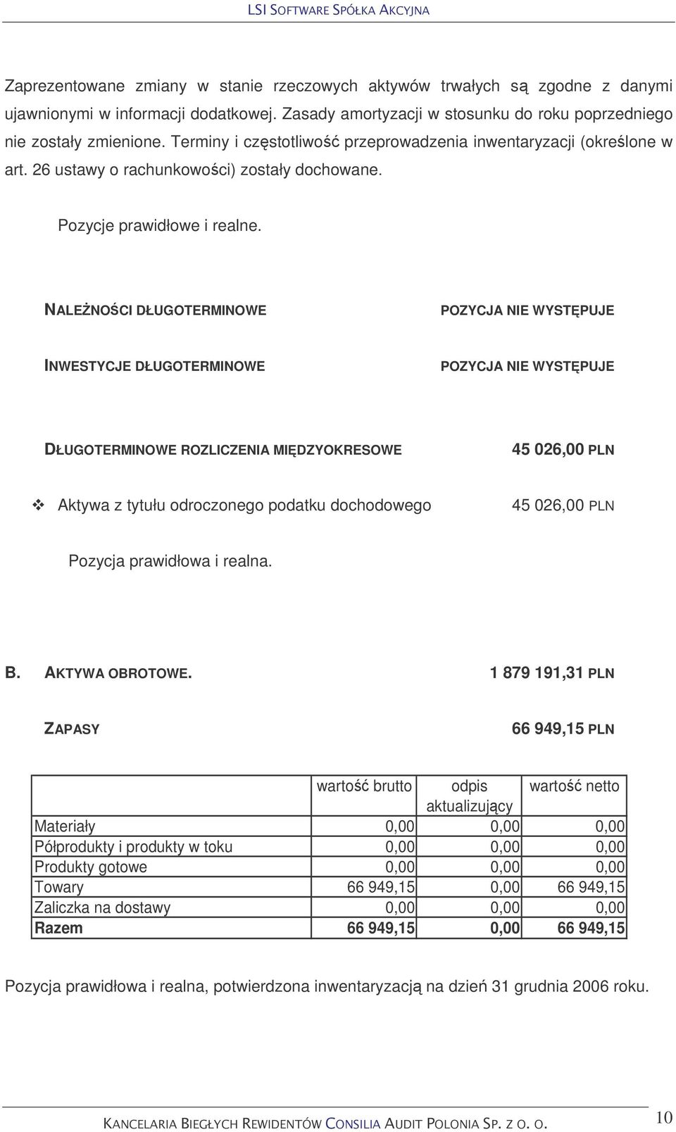 NALENOCI DŁUGOTERMINOWE POZYCJA NIE WYSTPUJE INWESTYCJE DŁUGOTERMINOWE POZYCJA NIE WYSTPUJE DŁUGOTERMINOWE ROZLICZENIA MIDZYOKRESOWE 45 026,00 PLN Aktywa z tytułu odroczonego podatku dochodowego 45