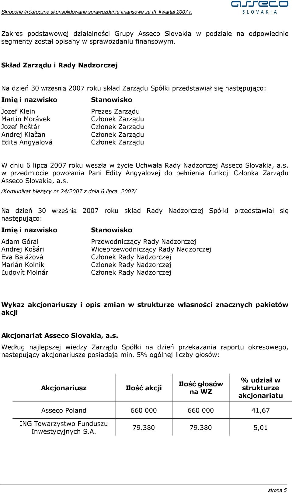 Stanowisko Prezes Zarządu Członek Zarządu Członek Zarządu Członek Zarządu Członek Zarządu W dniu 6 lipca 2007 roku weszła w Ŝycie Uchwała Rady Nadzorczej Asseco Slovakia, a.s. w przedmiocie powołania Pani Edity Angyalovej do pełnienia funkcji Członka Zarządu Asseco Slovakia, a.