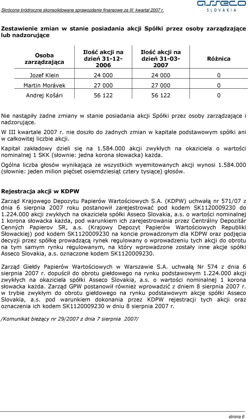 nie doszło do Ŝadnych zmian w kapitale podstawowym spółki ani w całkowitej liczbie akcji. Kapitał zakładowy dzieli się na 1.584.