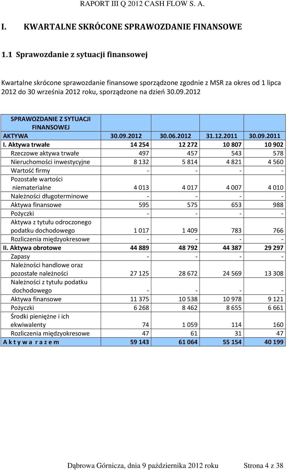 2012 SPRAWOZDANIE Z SYTUACJI FINANSOWEJ AKTYWA 30.09.2012 30.06.2012 31.12.2011 30.09.2011 I.