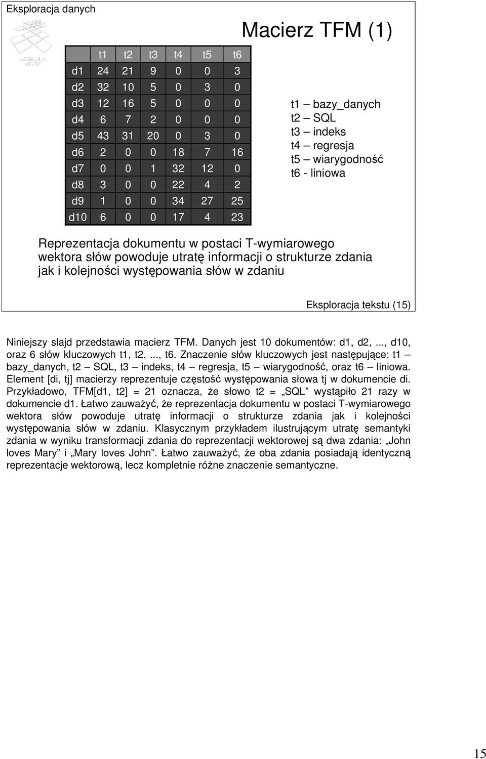 tekstu (15) Niniejszy slajd przedstawia macierz TFM. Danych jest 1 dokumentów: d1, d2,..., d1, oraz 6 słów kluczowych t1, t2,..., t6.