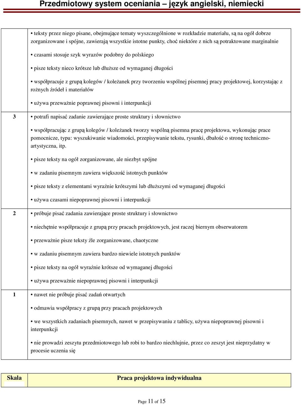 pracy projektowej, korzystając z roŝnych źródeł i materiałów uŝywa przewaŝnie poprawnej pisowni i interpunkcji 3 potrafi napisać zadanie zawierające proste struktury i słownictwo współpracując z