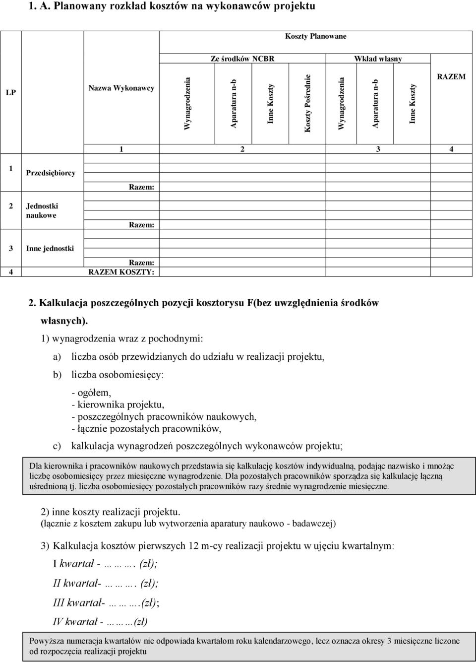 Planowany rozkład kosztów na wykonawców projektu Koszty Planowane Ze środków NCBR Wkład własny LP Nazwa Wykonawcy RAZEM 1 Przedsiębiorcy 1 2 3 4 Razem: 2 Jednostki naukowe Razem: 3 Inne jednostki