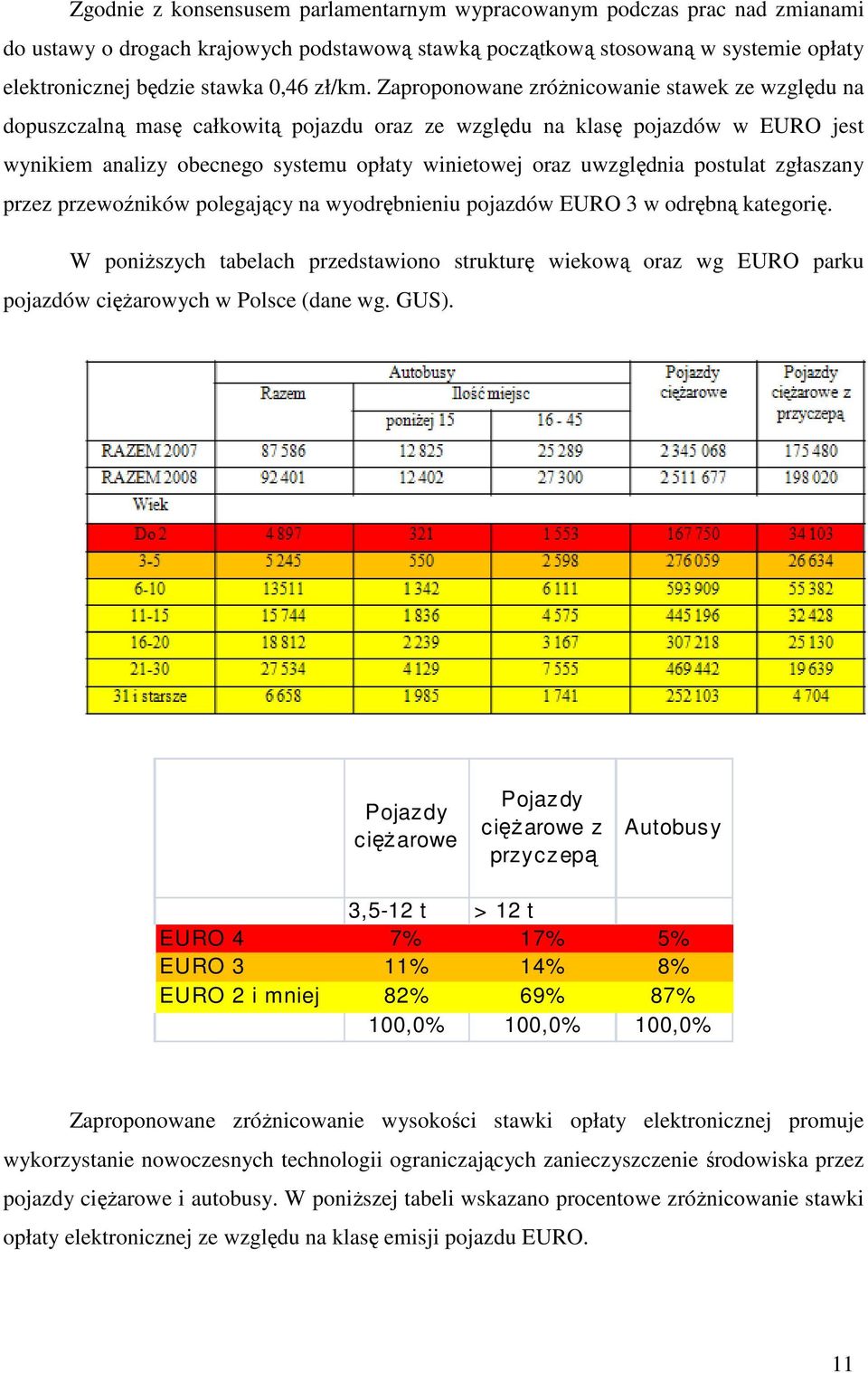 Zaproponowane zróżnicowanie stawek ze względu na dopuszczalną masę całkowitą pojazdu oraz ze względu na klasę pojazdów w EURO jest wynikiem analizy obecnego systemu opłaty winietowej oraz uwzględnia