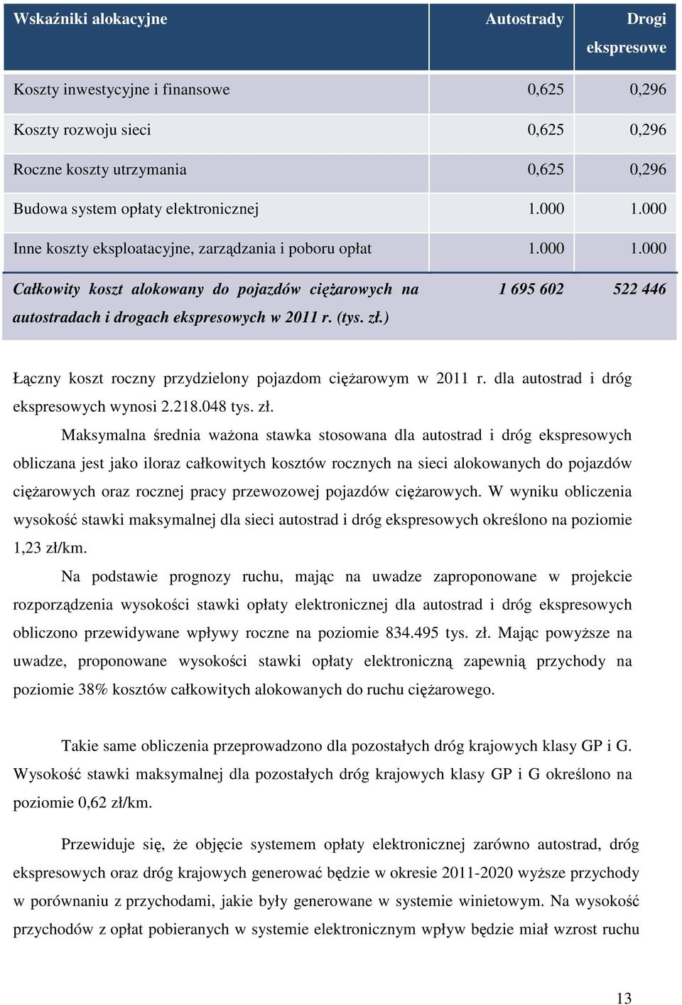 ) 1 695 602 522 446 Łączny koszt roczny przydzielony pojazdom ciężarowym w 2011 r. dla autostrad i dróg ekspresowych wynosi 2.218.048 tys. zł.