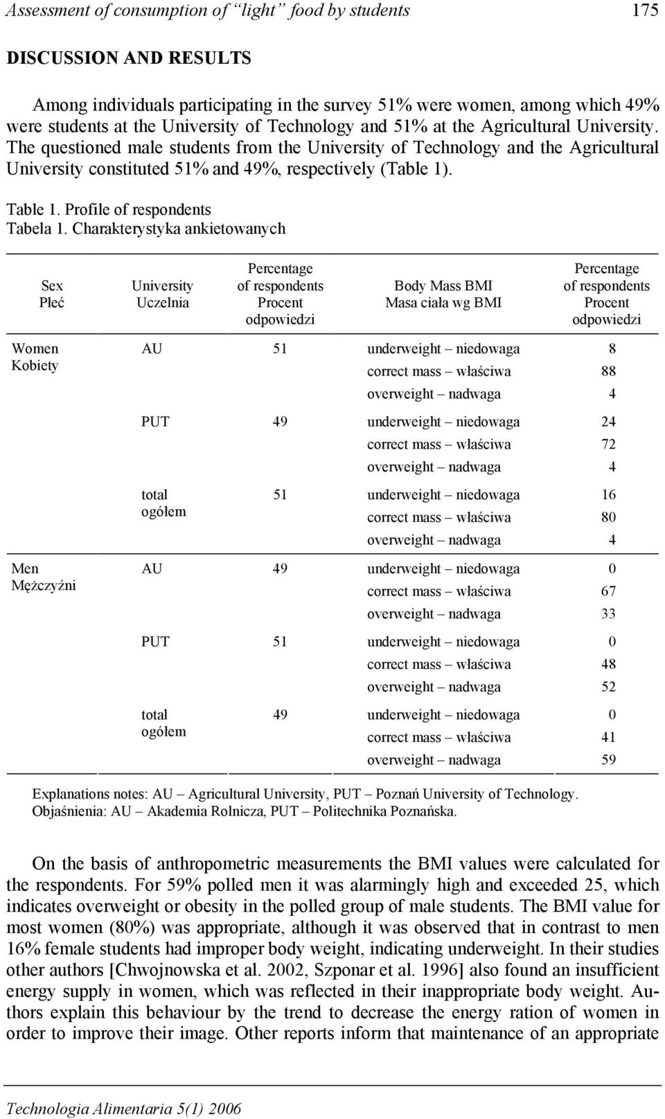 Table 1. Profile of respondents Tabela 1.